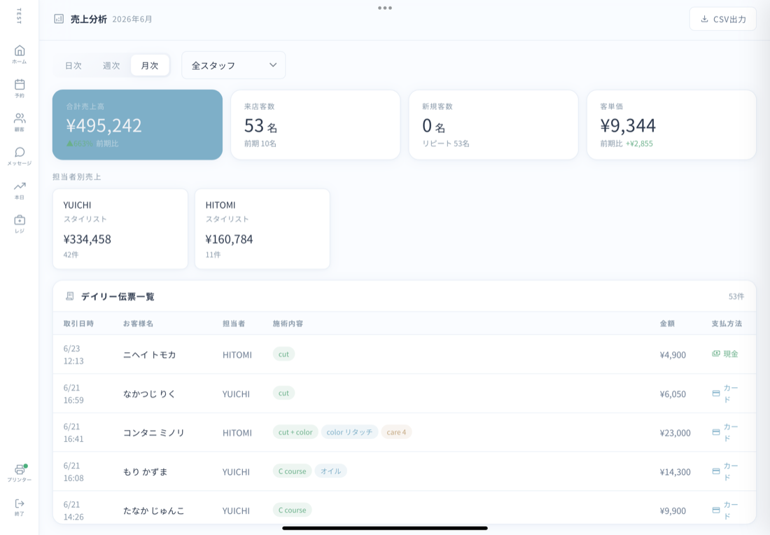 売上分析